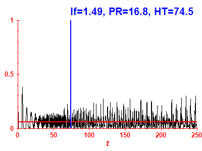 Survival probability